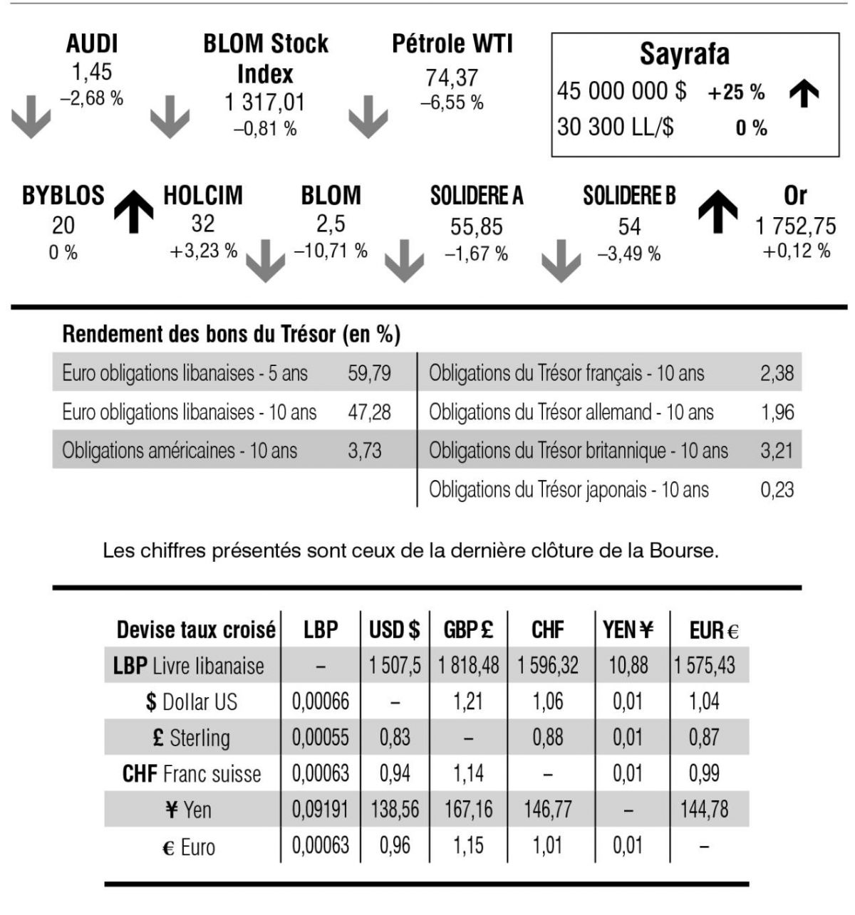 Bourse de Beyrouth