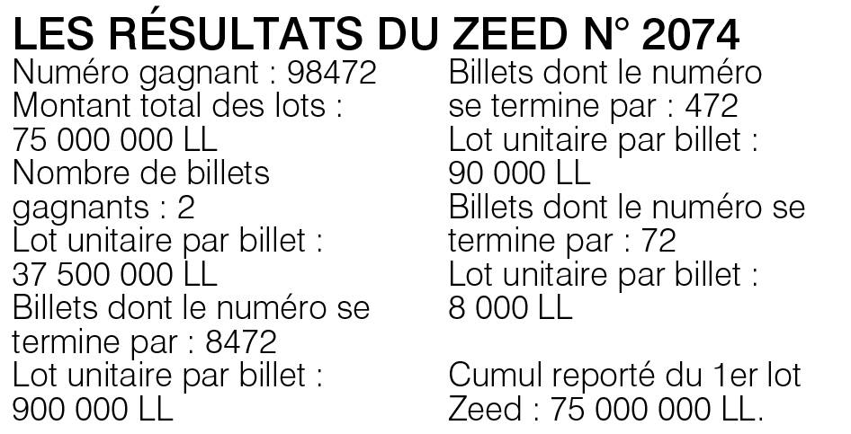 Les résultats du Zeed n° 2074