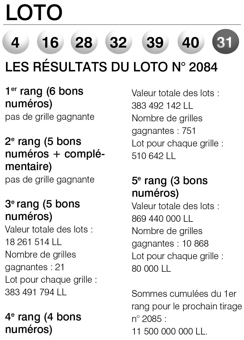 Les résultats du Loto n° 2084