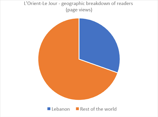 Les liseuses électroniques,véritables bibliothèques de poche - L'Orient-Le  Jour