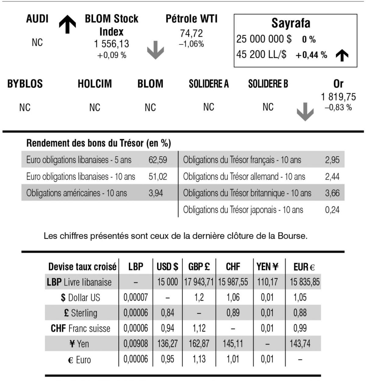 Bourse de Beyrouth
