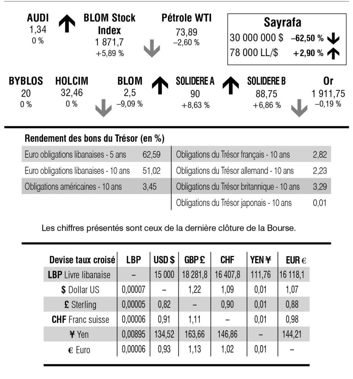 Bourse de Beyrouth