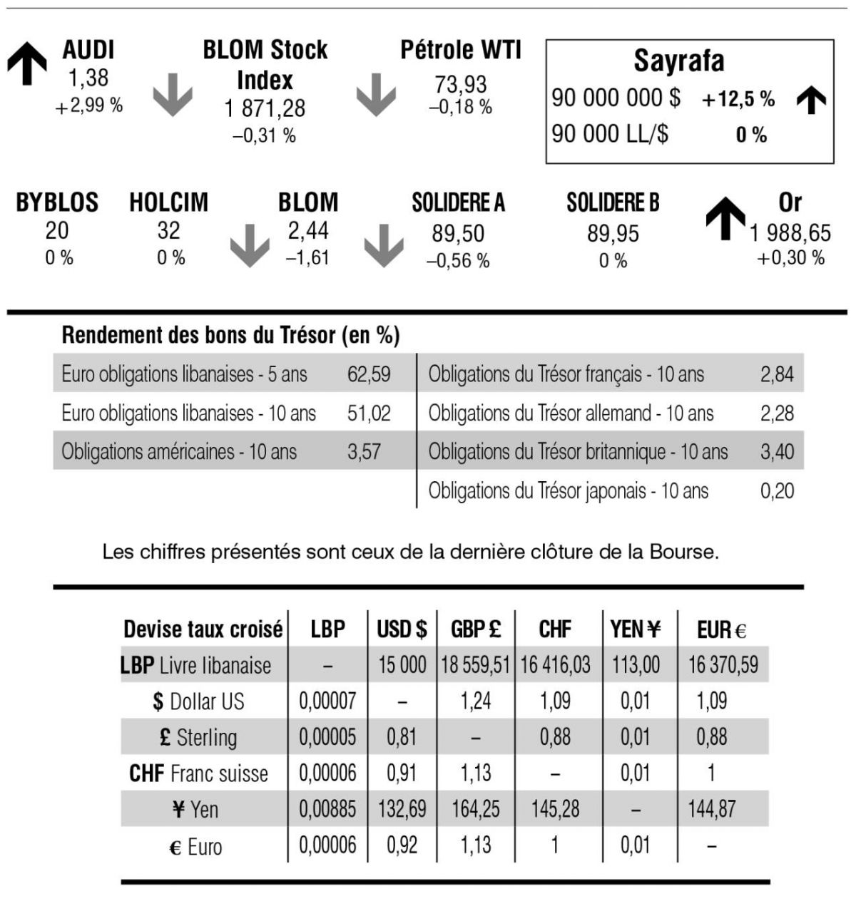 Bourse de Beyrouth