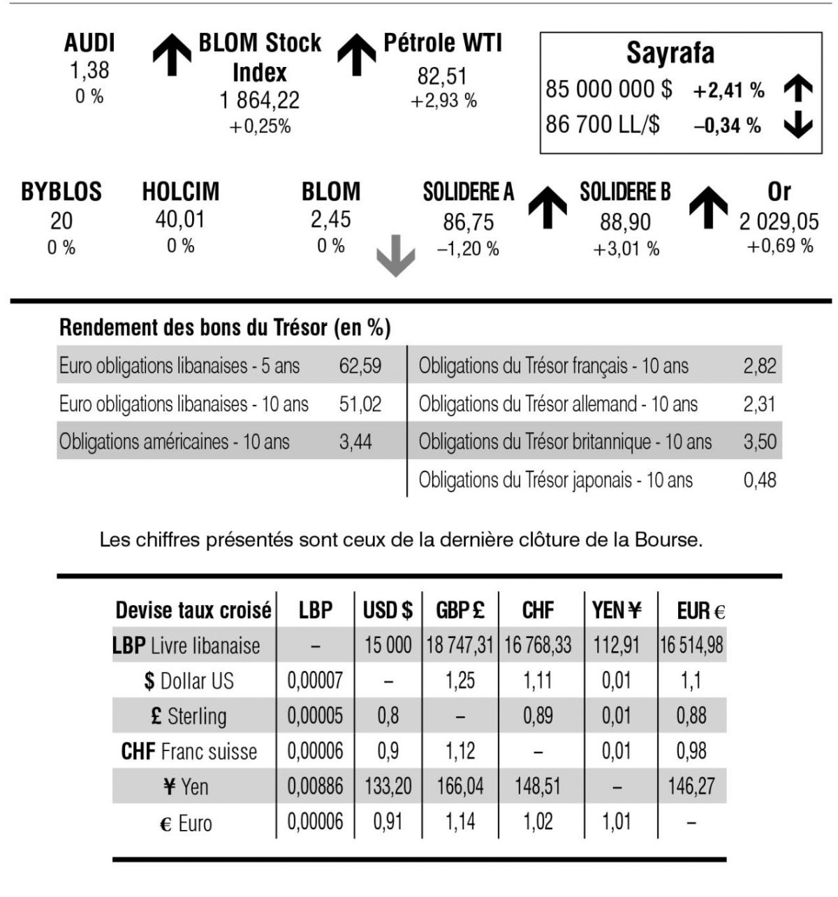 Bourse de Beyrouth