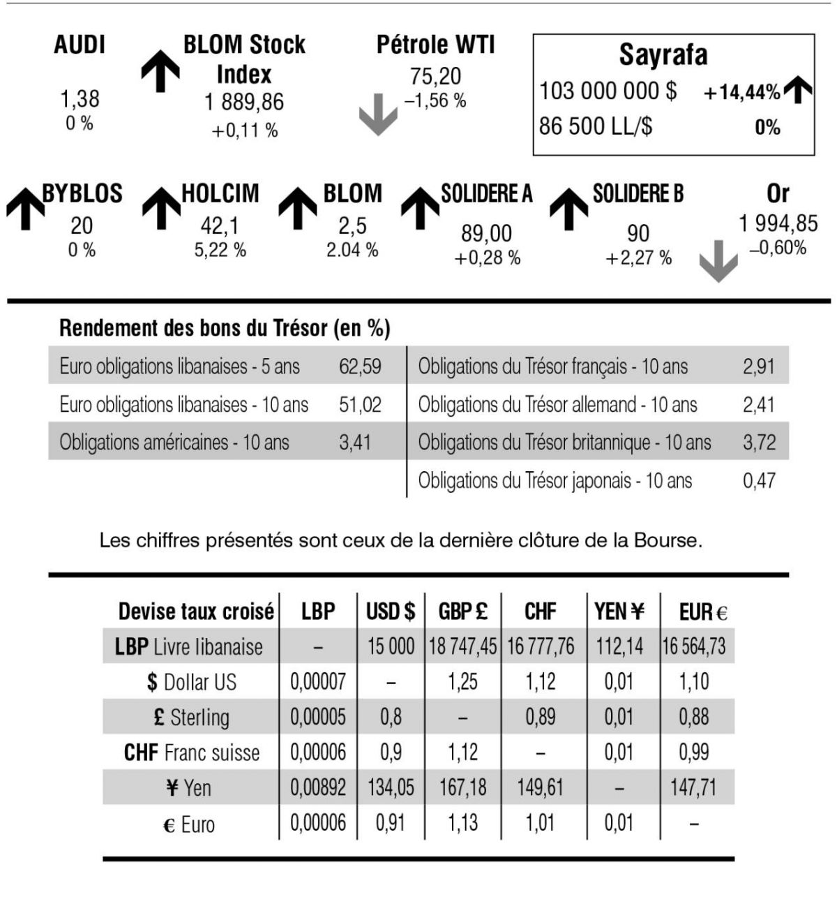 Bourse de Beyrouth