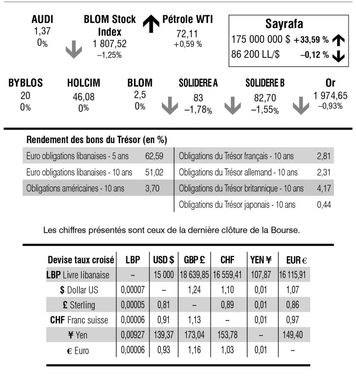 Bourse de Beyrouth
