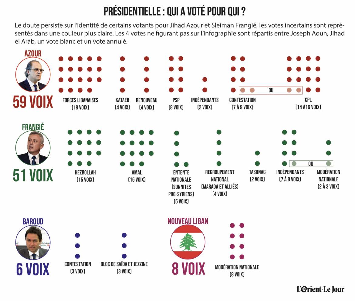 Séance électorale du 14 juin : anatomie du vote