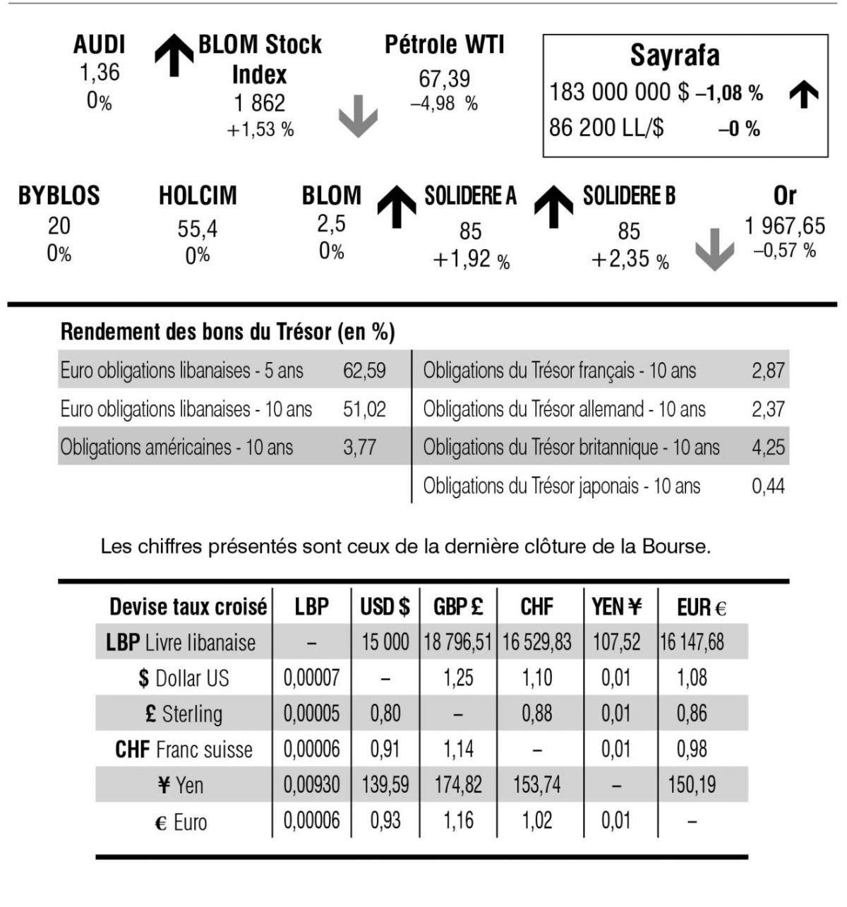 Bourse de Beyrouth