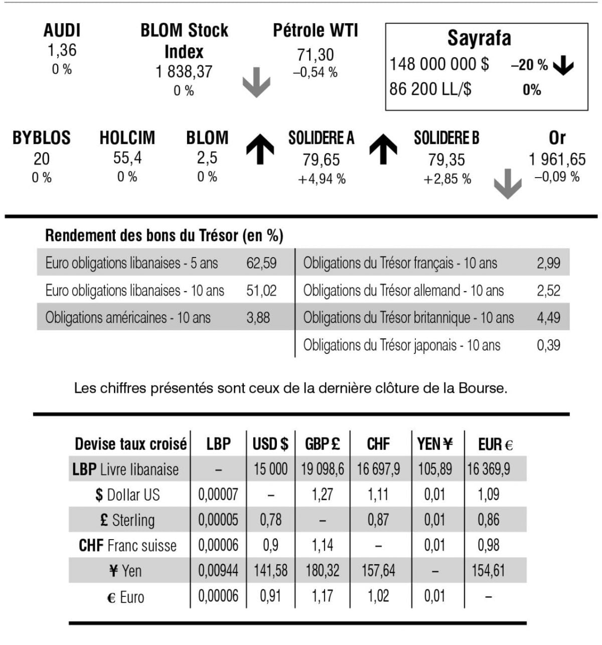 Bourse de Beyrouth