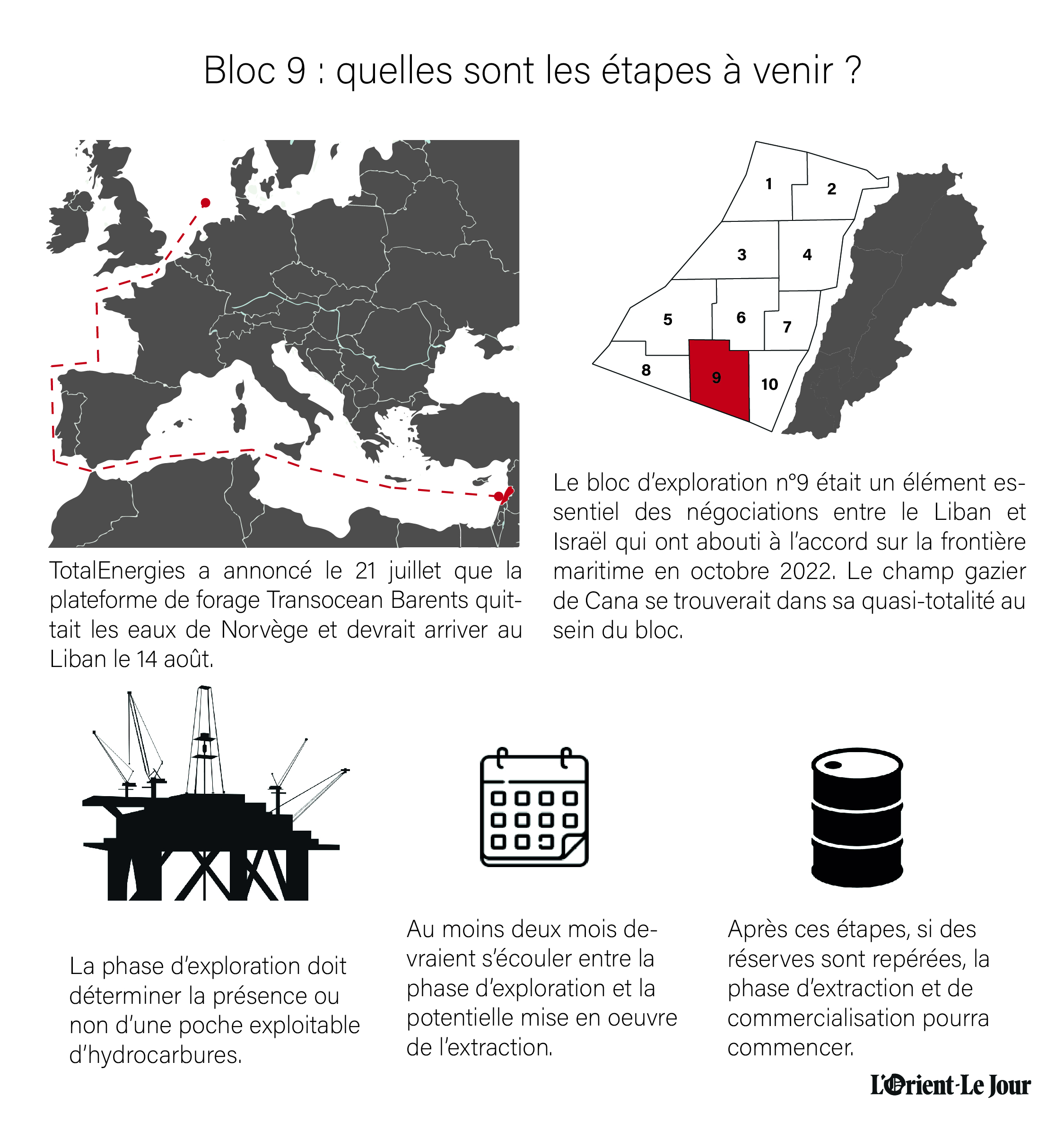 Dispositif de sauvegarde anti-étouffement pour Liban