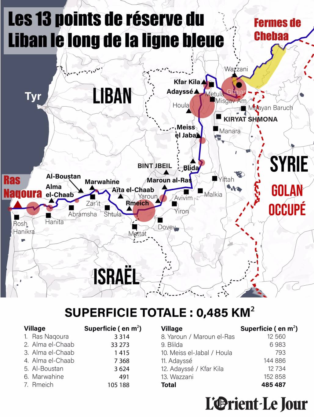 Frontière terrestre libano-israélienne : où en sommes-nous ? Frontière terrestre libano-israélienne : où en sommes-nous ?