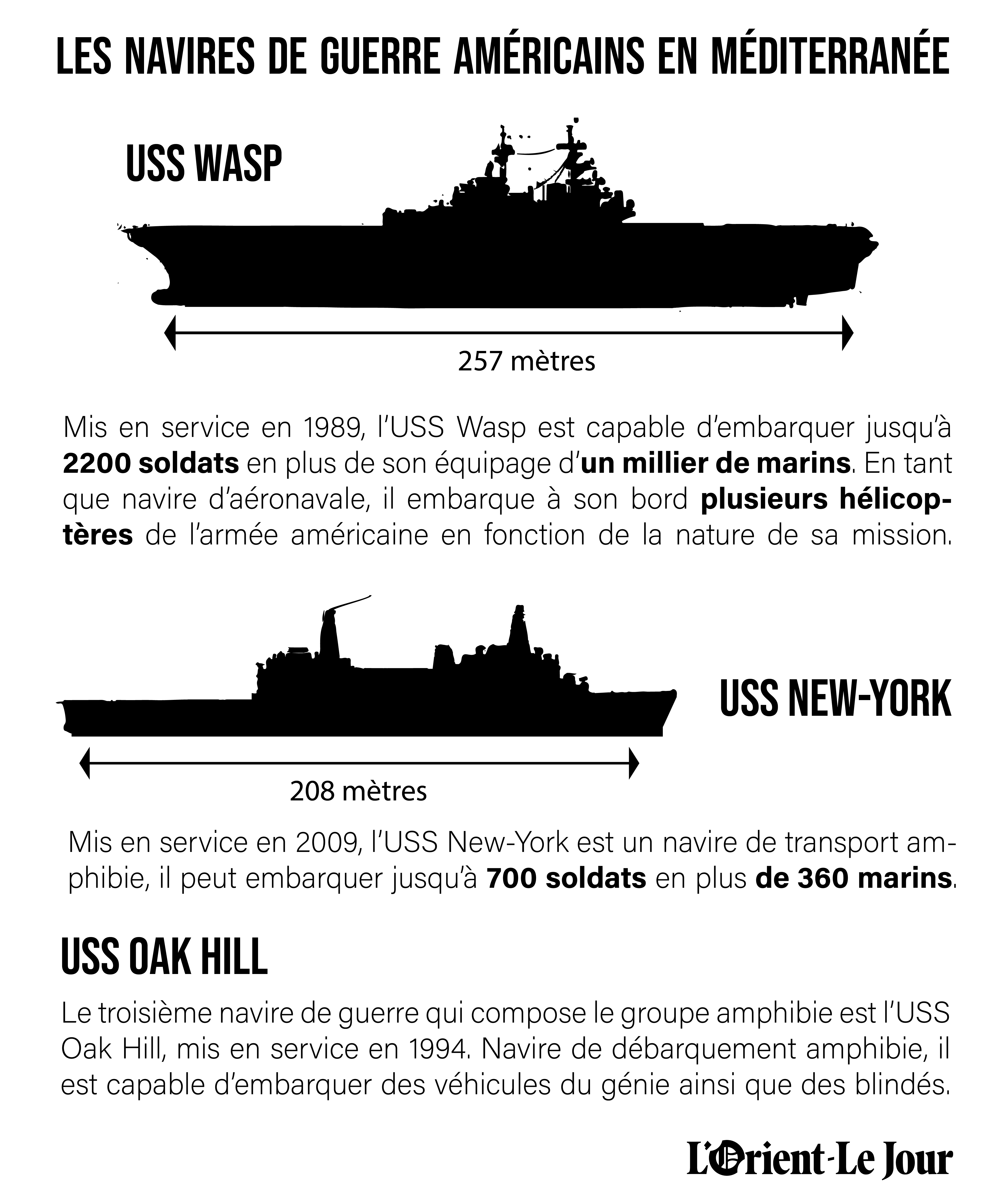 Les navires de guerre américains en Méditerranée. Illustration Guilhem Dorandeu