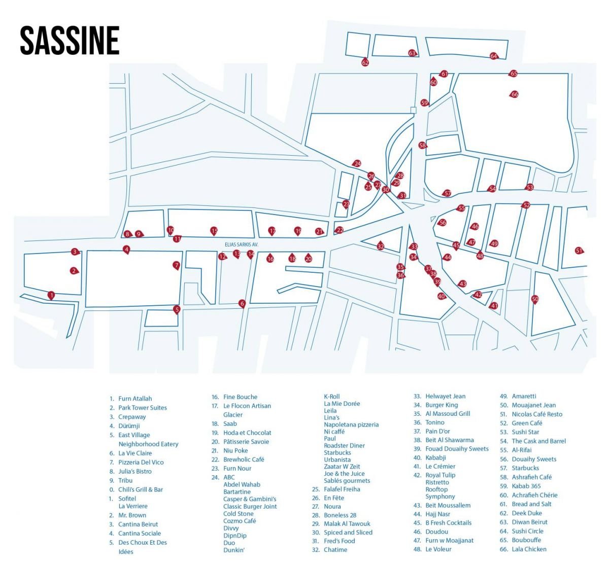 Sassine : une offre stable