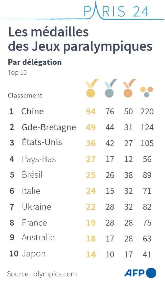 Les Chinois triomphent sans susciter la folie au pays
