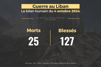 Guerre au Liban : le bilan humain du 4 octobre 2024