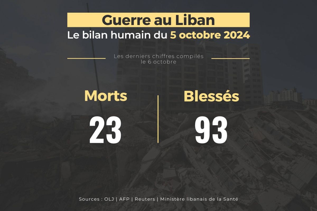 Guerre au Liban : le bilan humain du 5 octobre 2024