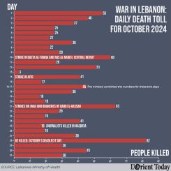 Infographic by Jaimee Lee Haddad