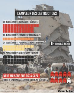 Infographie par Jaimee Lee Haddad (Photo AFP)