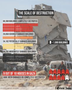 Illustration by Jaimee Lee Haddad/L'Orient Today (Background photo: AFP)