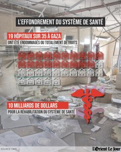 Infographie par Jaimee Lee Haddad (Photo AFP)