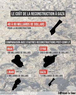 Infographie par Jaimee Lee Haddad (Photo Reuters)