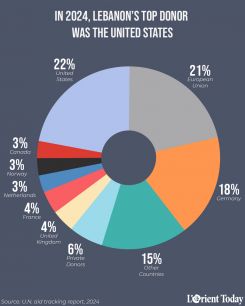 Infographic by Jaimee Lee Haddad.