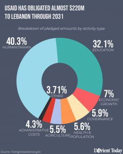 Infographic by Jaimee Lee Haddad.