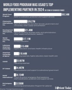 Infographic by Jaimee Lee Haddad.