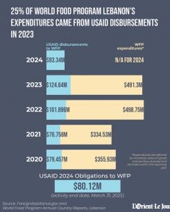 Infographic by Jaimee Lee Haddad.