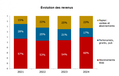 2025, sous le signe de l’espoir