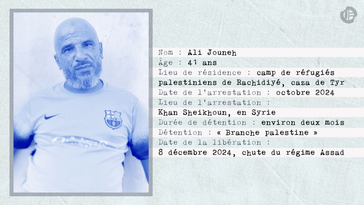 Incarcéré en Syrie, Ali Jouneh avait « l’impression d’être parmi les morts » Incarcéré en Syrie, Ali Jouneh avait « l’impression d’être parmi les morts »