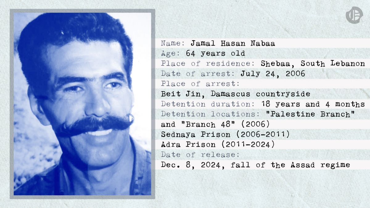 Jamal Hasan Nabaa had 'only one crime to confess: Having the bad idea of seeking refuge in Syria'