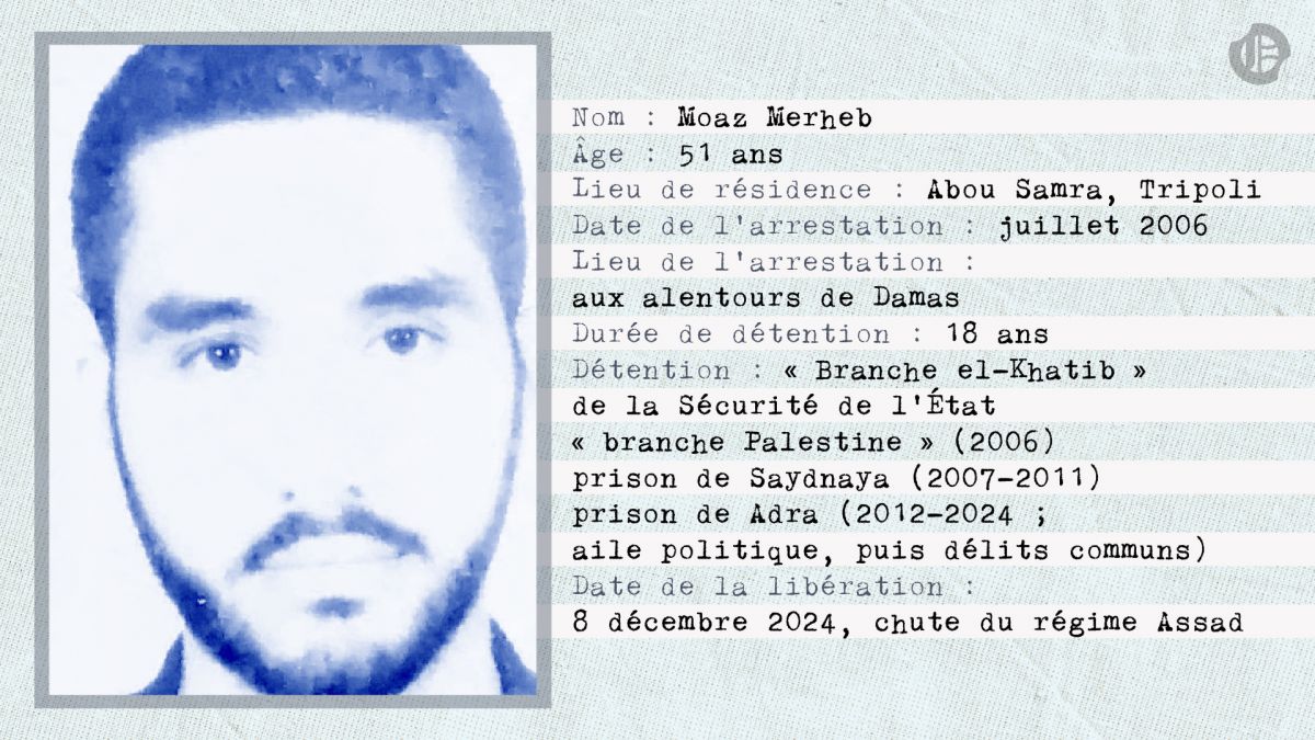 Au bout de 18 ans, Moaz Merheb, l'« enfant » de Tripoli, a retrouvé sa ville Au bout de 18 ans, Moaz Merheb, l'« enfant » de Tripoli, a retrouvé sa ville