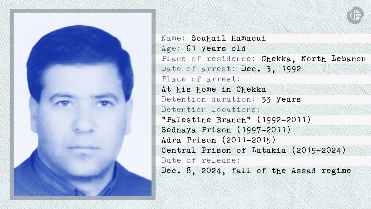Souhail Hamaoui: 33 years in the hell of Syrian prison