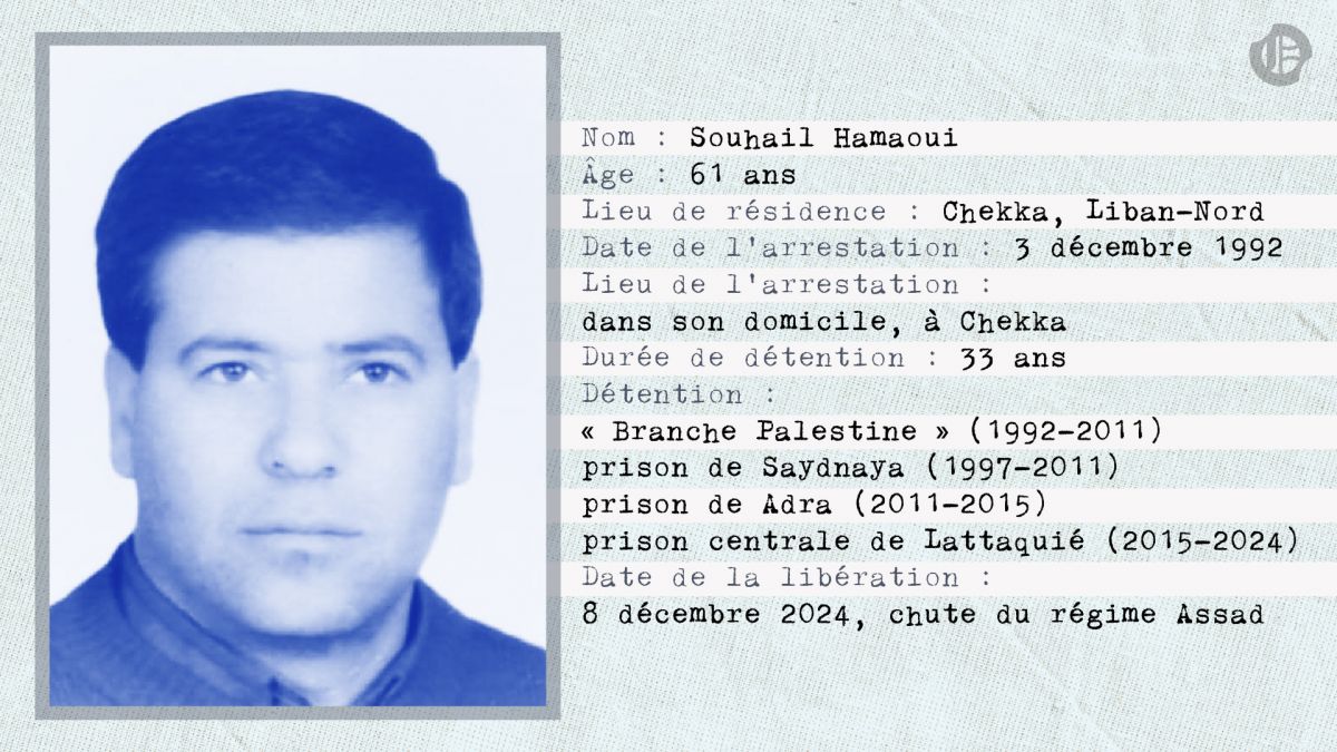 Souhail Hamaoui : 33 ans dans l'enfer carcéral syrien Souhail Hamaoui : 33 ans dans l'enfer carcéral syrien