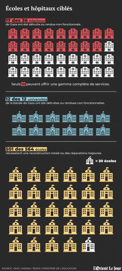 Infographie par Jad Abou Jaoudé