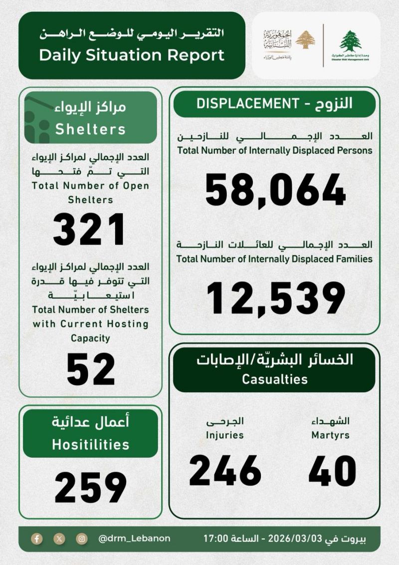 Daily Situation Report by the National Disaster Risk Management Unit